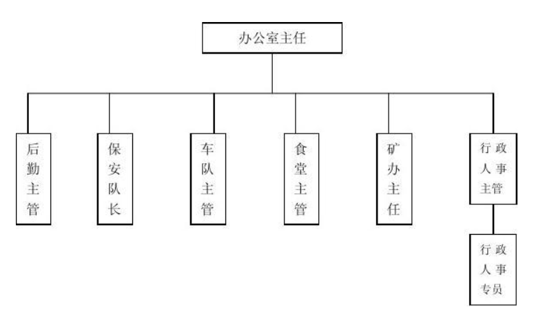 综合办公室的职责是什么（综合办公室主任的工作职责是什么）