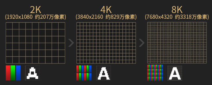 显示器ips是什么意思（显示器选择最基本的方法）