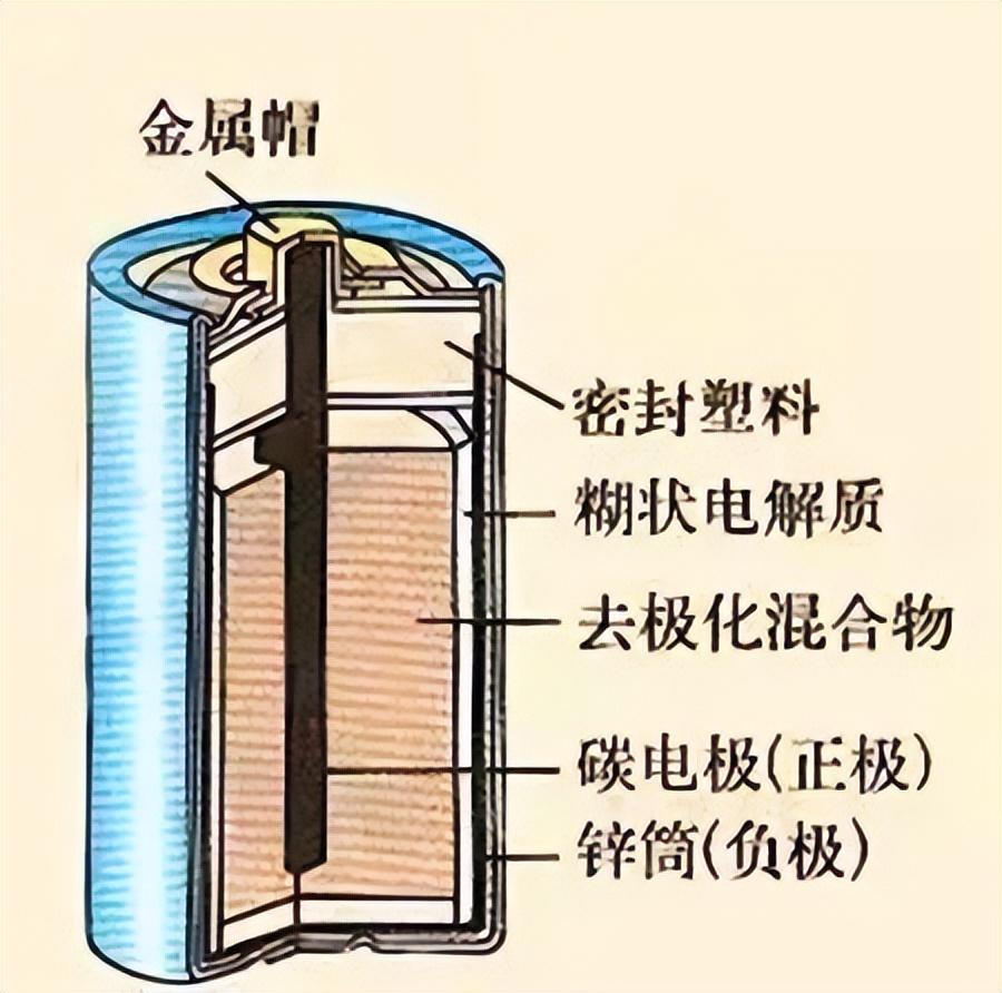 干电池电压是多少伏（干电池是什么）