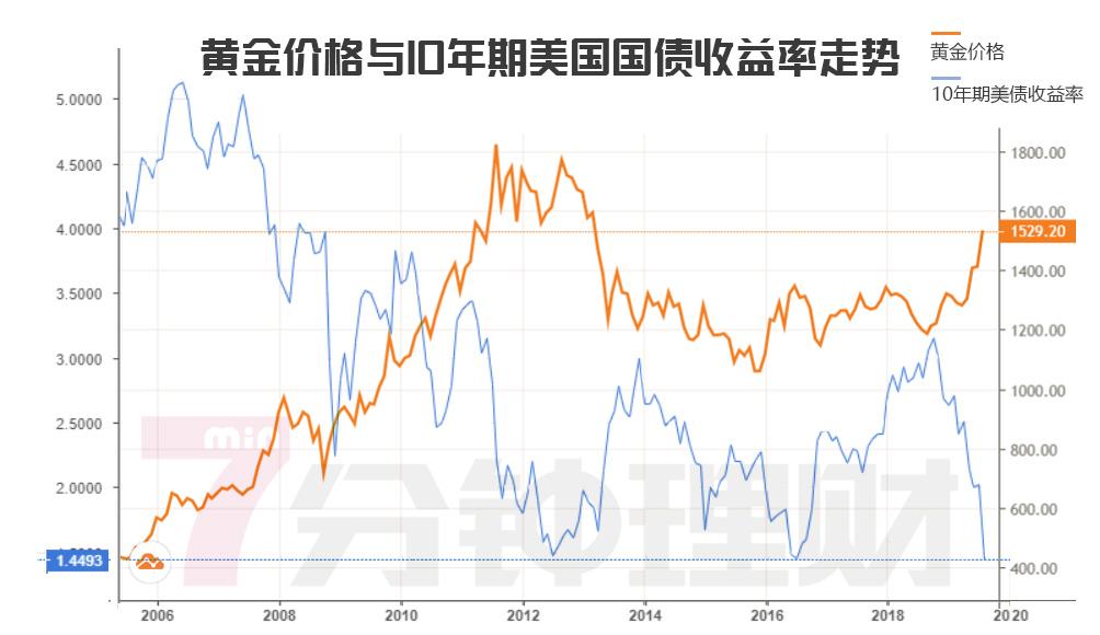 怎样投资黄金方法最好（投资黄金最稳妥的方法）