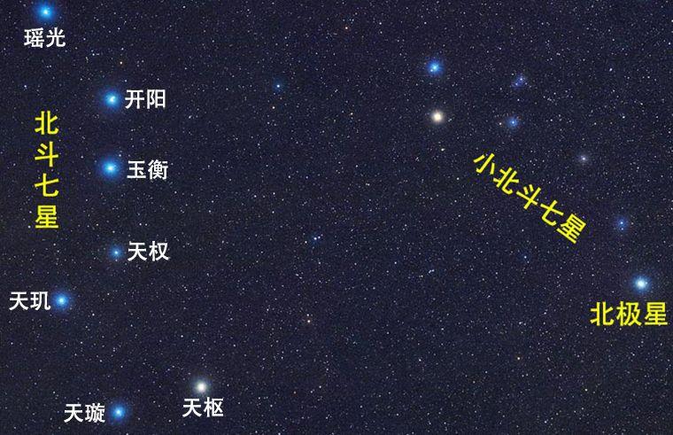 北极星在哪个星座中（怎样找到夜空中的北极星呢）