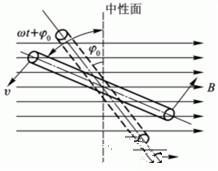 相位是什么意思（什么是相位）