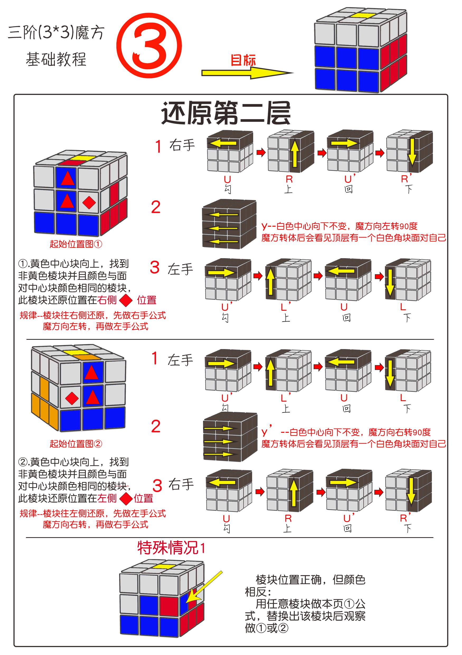 魔方教程一步一步图解（三阶魔方还原教程图解）