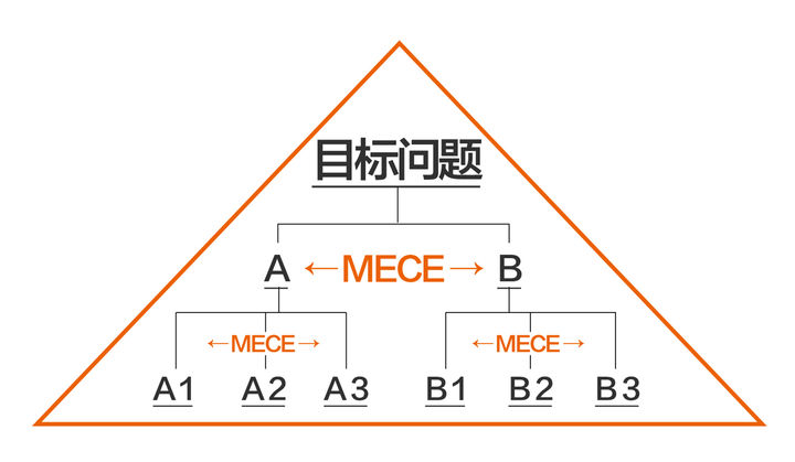 什么样的人适合做策划（顶级的策划人应该具备哪五种思维能力呢）