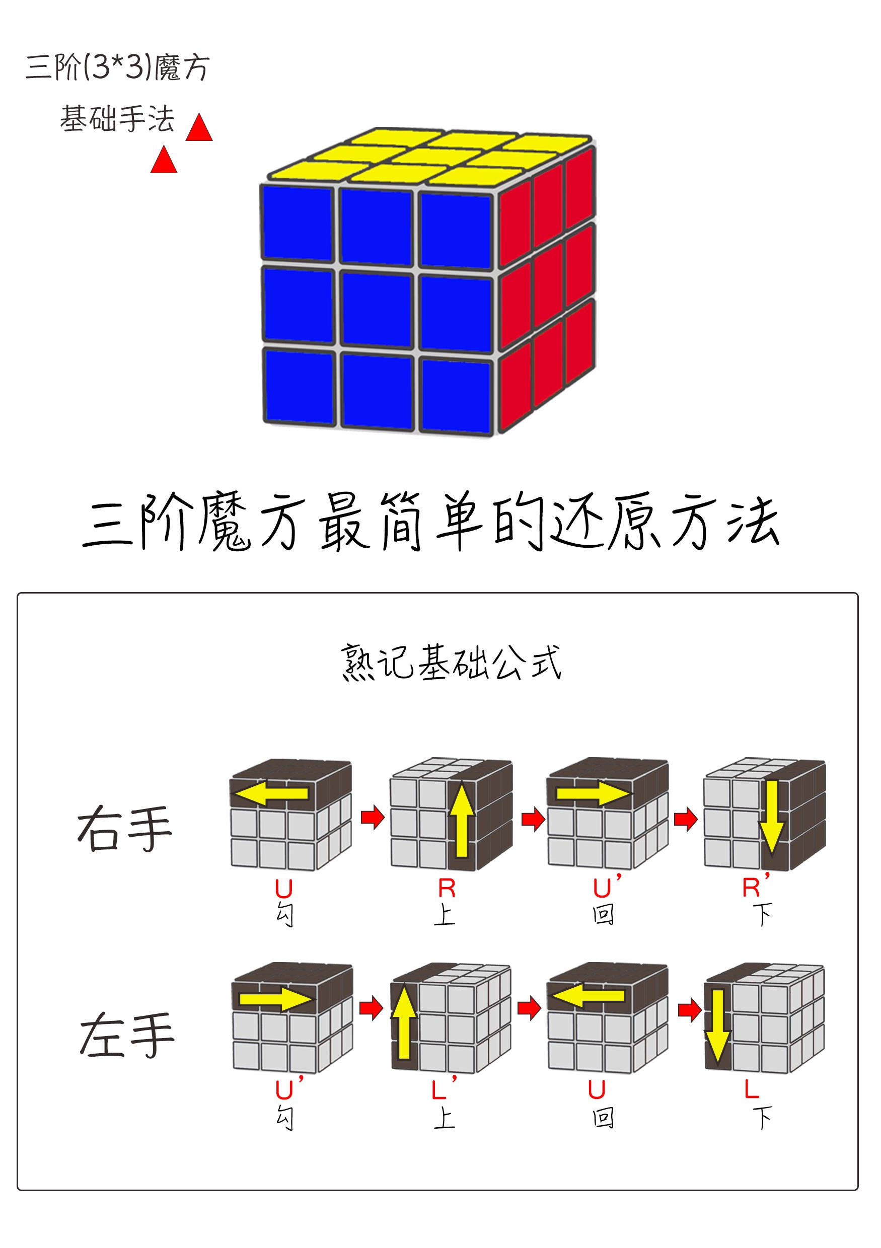 魔方教程一步一步图解（三阶魔方还原教程图解）