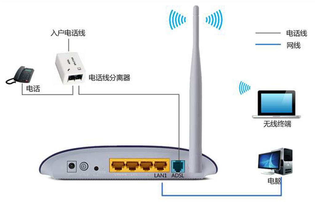 调制解调器的作用（调制解调器的工作原理是什么）