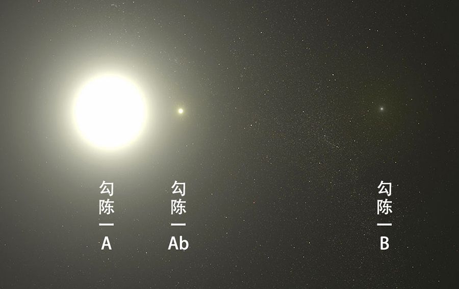 北极星在哪个星座中（怎样找到夜空中的北极星呢）