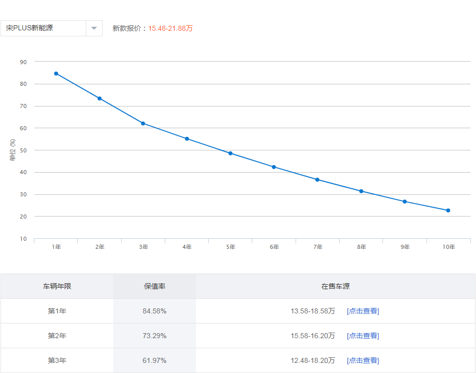 汉兰达怎么样（汉兰达保值率高吗）