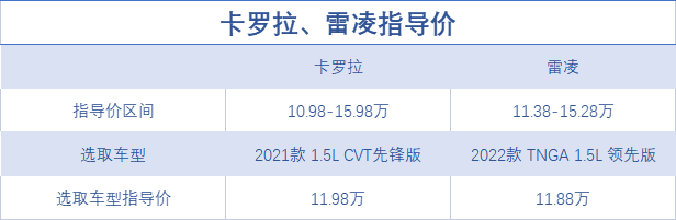 卡罗拉和雷凌哪个耐用（卡罗拉和雷凌哪个值得买）