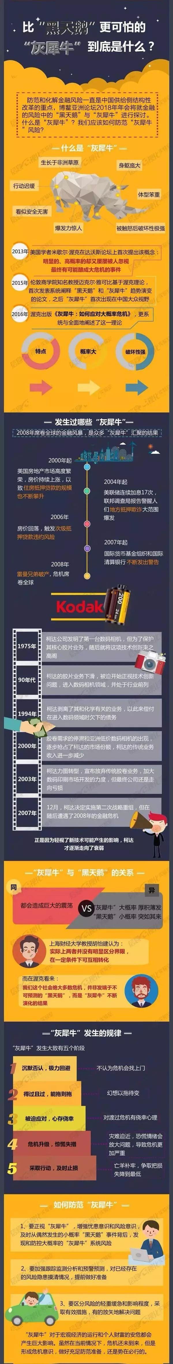 黑天鹅事件什么意思（黑天鹅、灰犀牛究竟是什么呢）