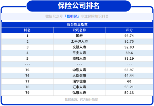 保险公司哪家口碑最好（保险公司的三大排名）