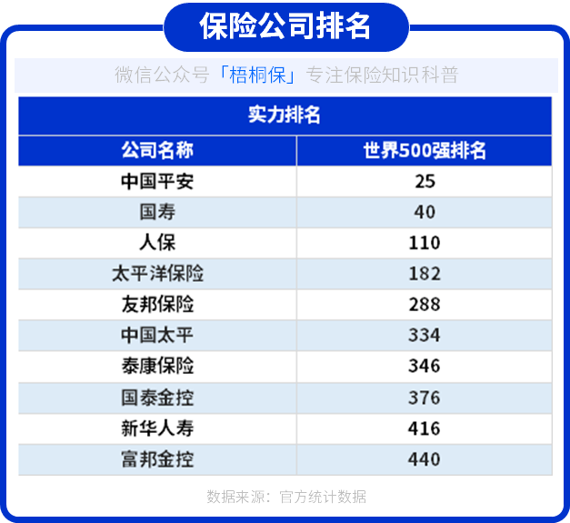 保险公司哪家口碑最好（保险公司的三大排名）