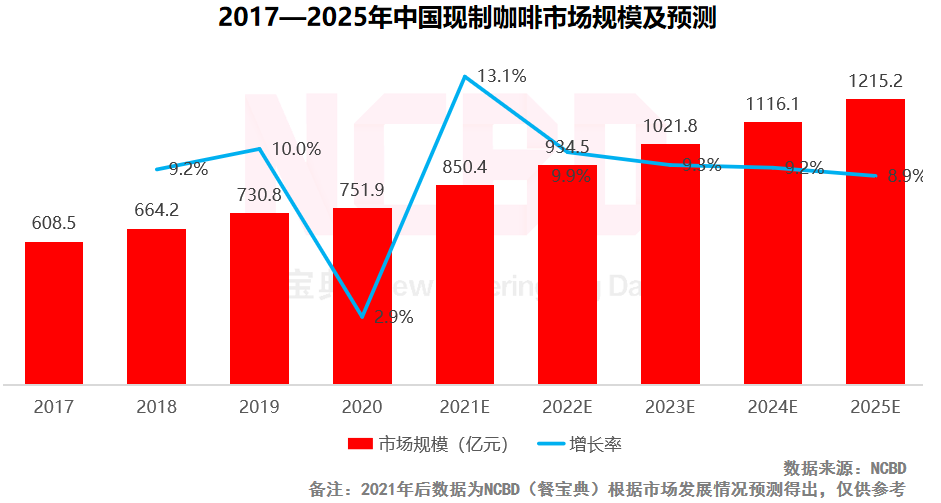 瑞幸咖啡属于什么档次（盘点中国十大最受欢迎咖啡品牌）