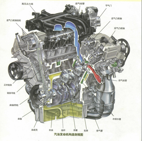 发动机有多少零件（你能看懂发动机所有零件吗）