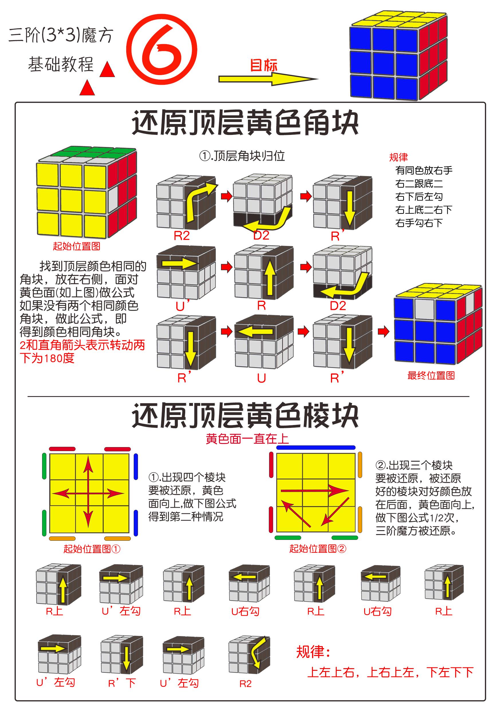 魔方教程一步一步图解（三阶魔方还原教程图解）