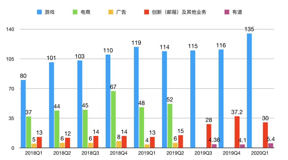 网易创始人丁磊是做什么的（网易创始人丁磊简介）