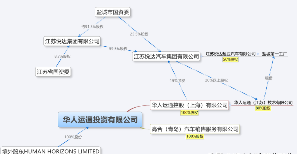 hiphi是什么品牌汽车（高合hiphi值得买吗）