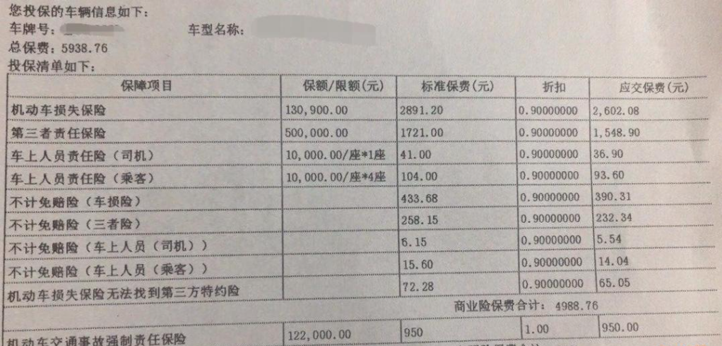 车险有哪些险种（汽车保险应该买哪几种呢）