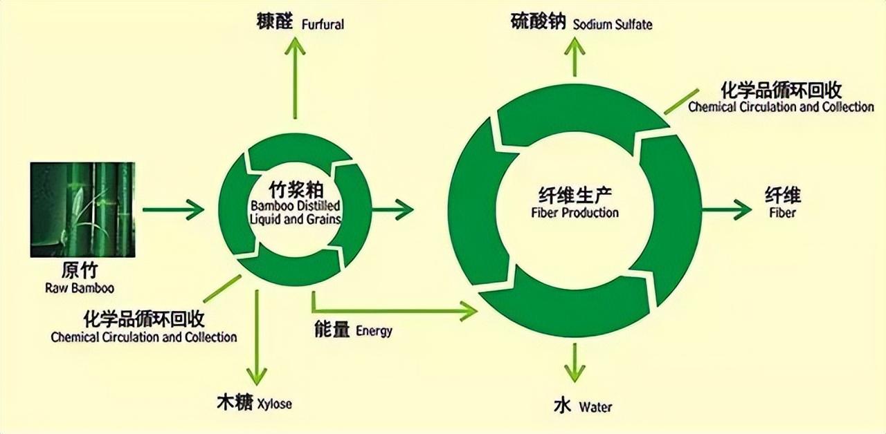 竹纤维是什么面料（竹纤维的面料怎么样呢）