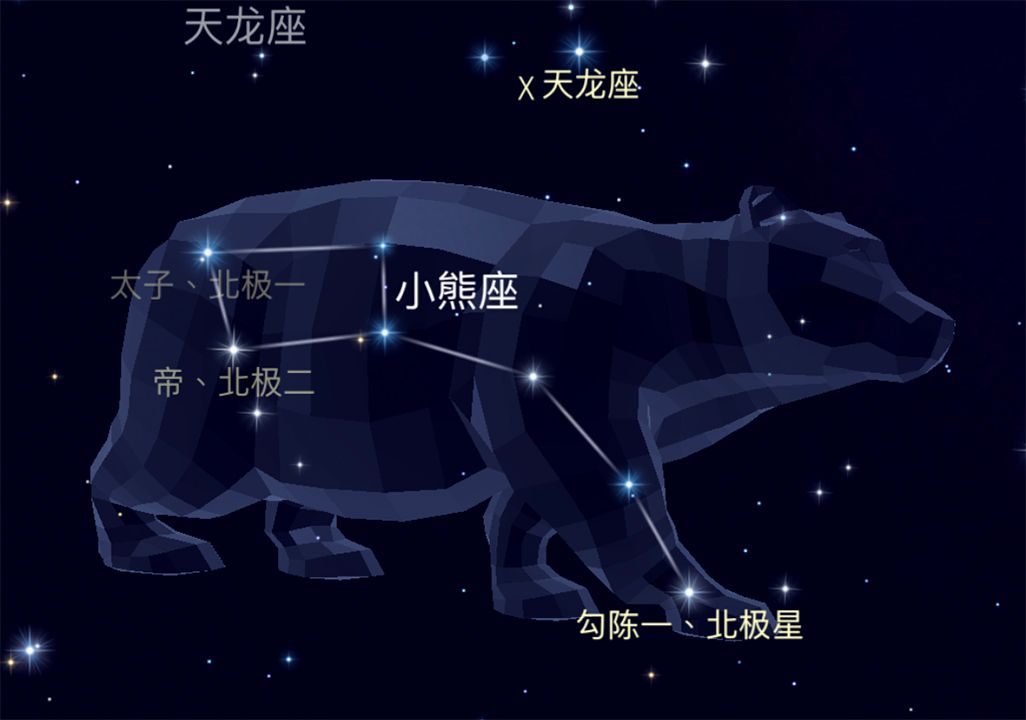 北极星在哪个星座中（怎样找到夜空中的北极星呢）