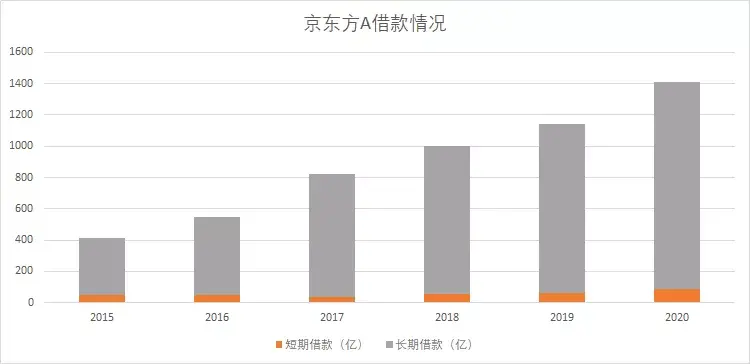 京东方是国企吗（京东方A值得投资吗）