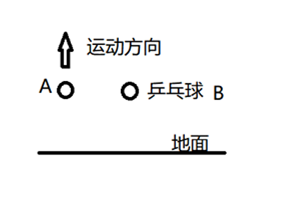 相位是什么意思（什么是相位）