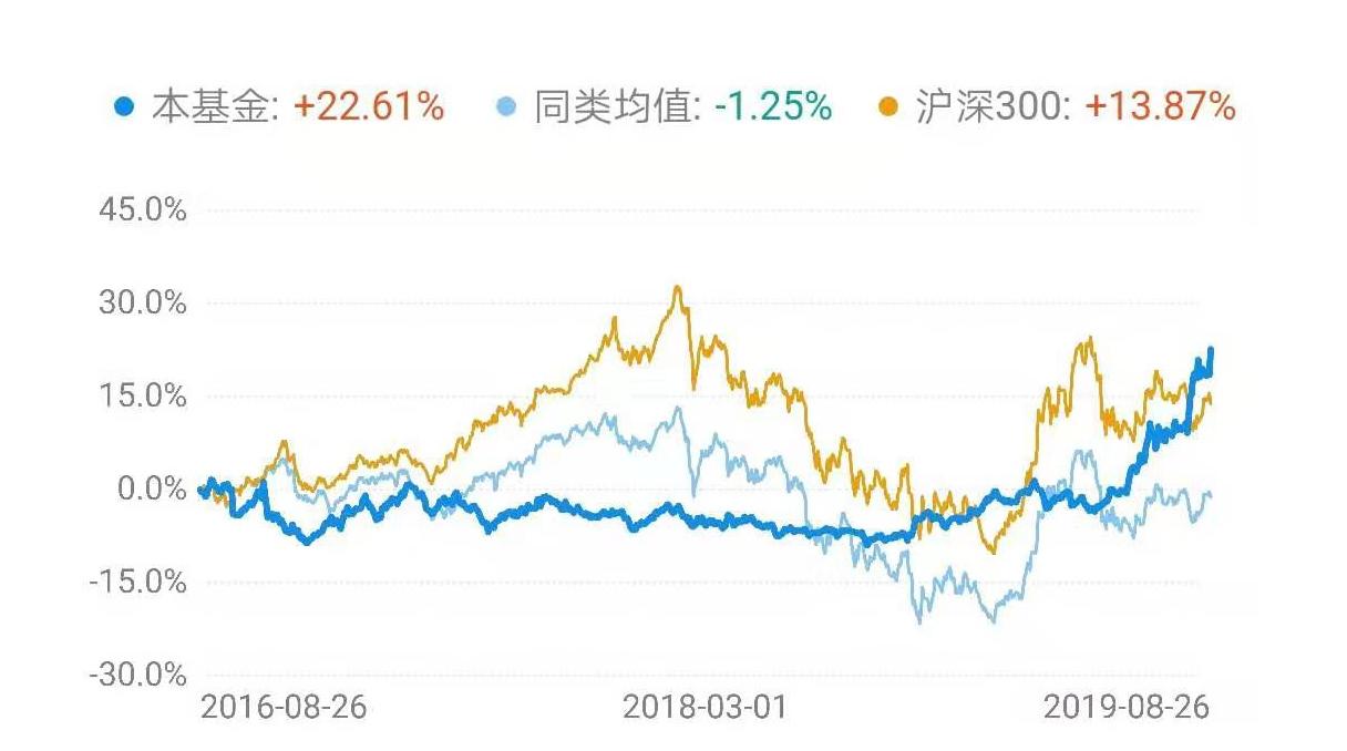 怎样投资黄金方法最好（投资黄金最稳妥的方法）