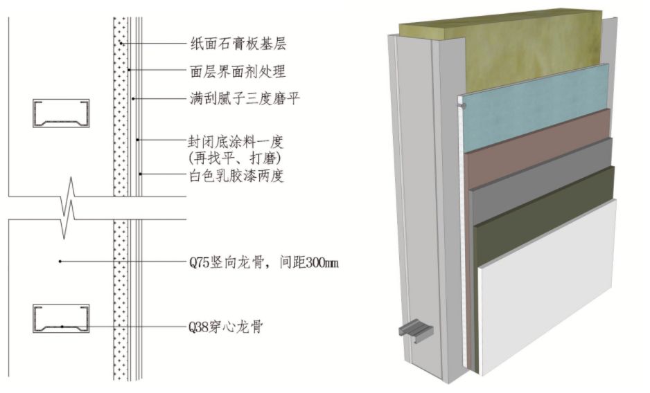 室内用什么隔墙最方便（室内隔墙用什么最好呢）