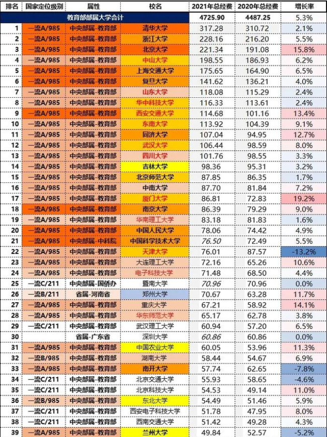 兰州大学是985还是211（中国最惨的985大学是哪个大学）