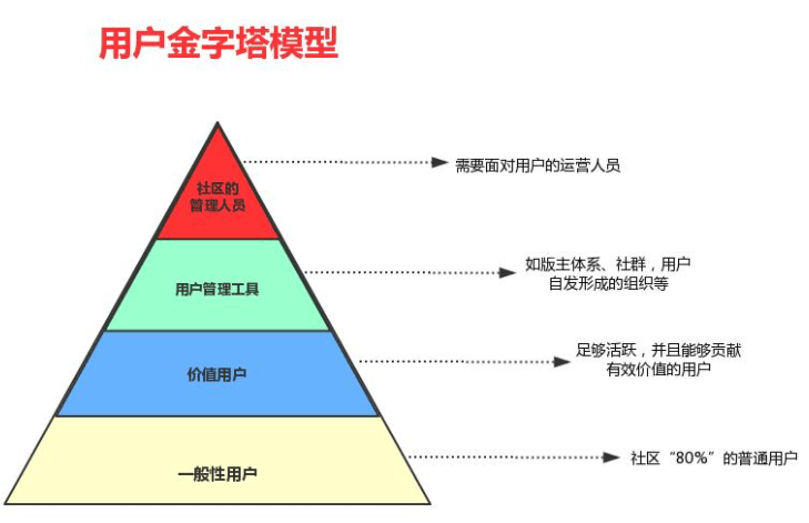 精细化运营是什么意思（什么是精细化运营）