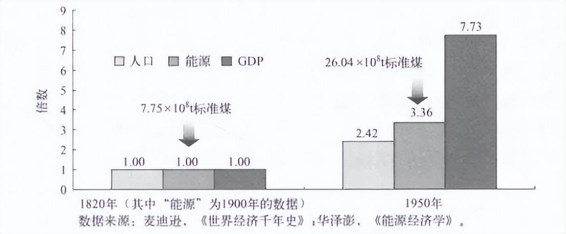 信息时代的特点（从工业时代到信息时代的变革）