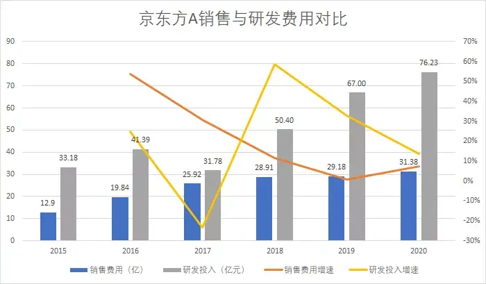 京东方是国企吗（京东方A值得投资吗）