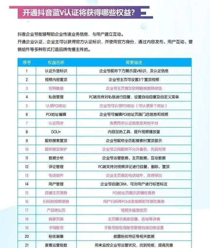 抖音蓝v是什么意思（抖音蓝V开通有什么效果呢）