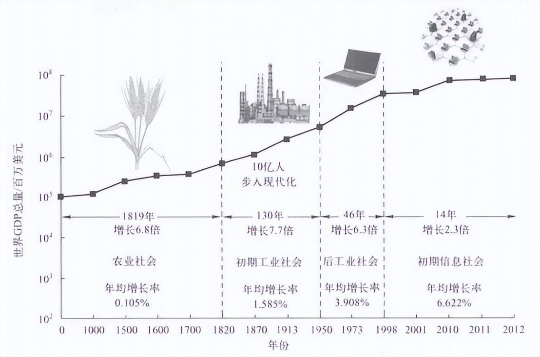 信息时代的特点（从工业时代到信息时代的变革）