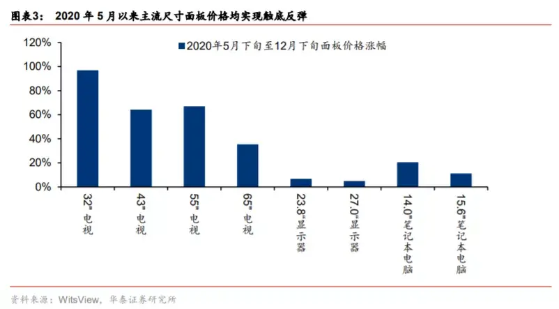 京东方是国企吗（京东方A值得投资吗）