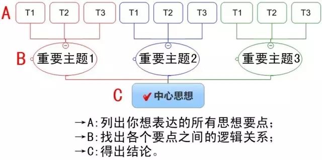 辩论技巧有哪些（练出厉害辩论口才的三个技巧）