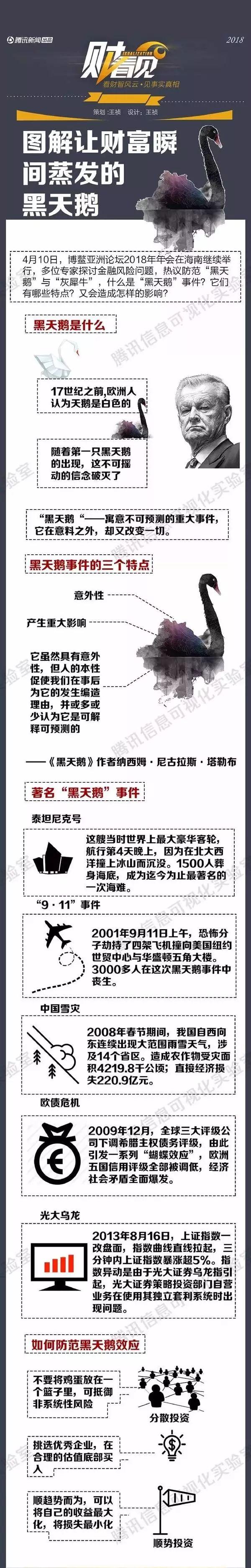 黑天鹅事件什么意思（黑天鹅、灰犀牛究竟是什么呢）