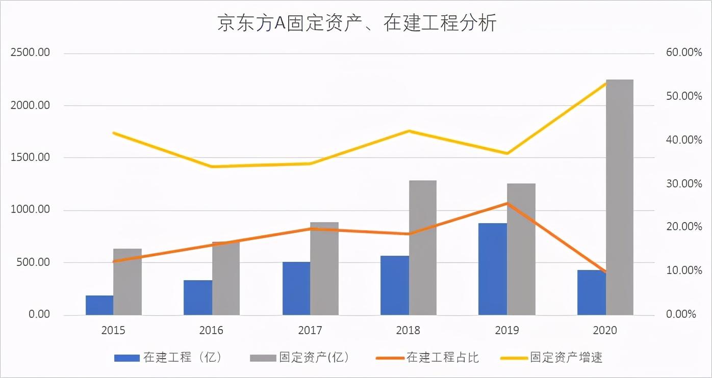 京东方是国企吗（京东方A值得投资吗）