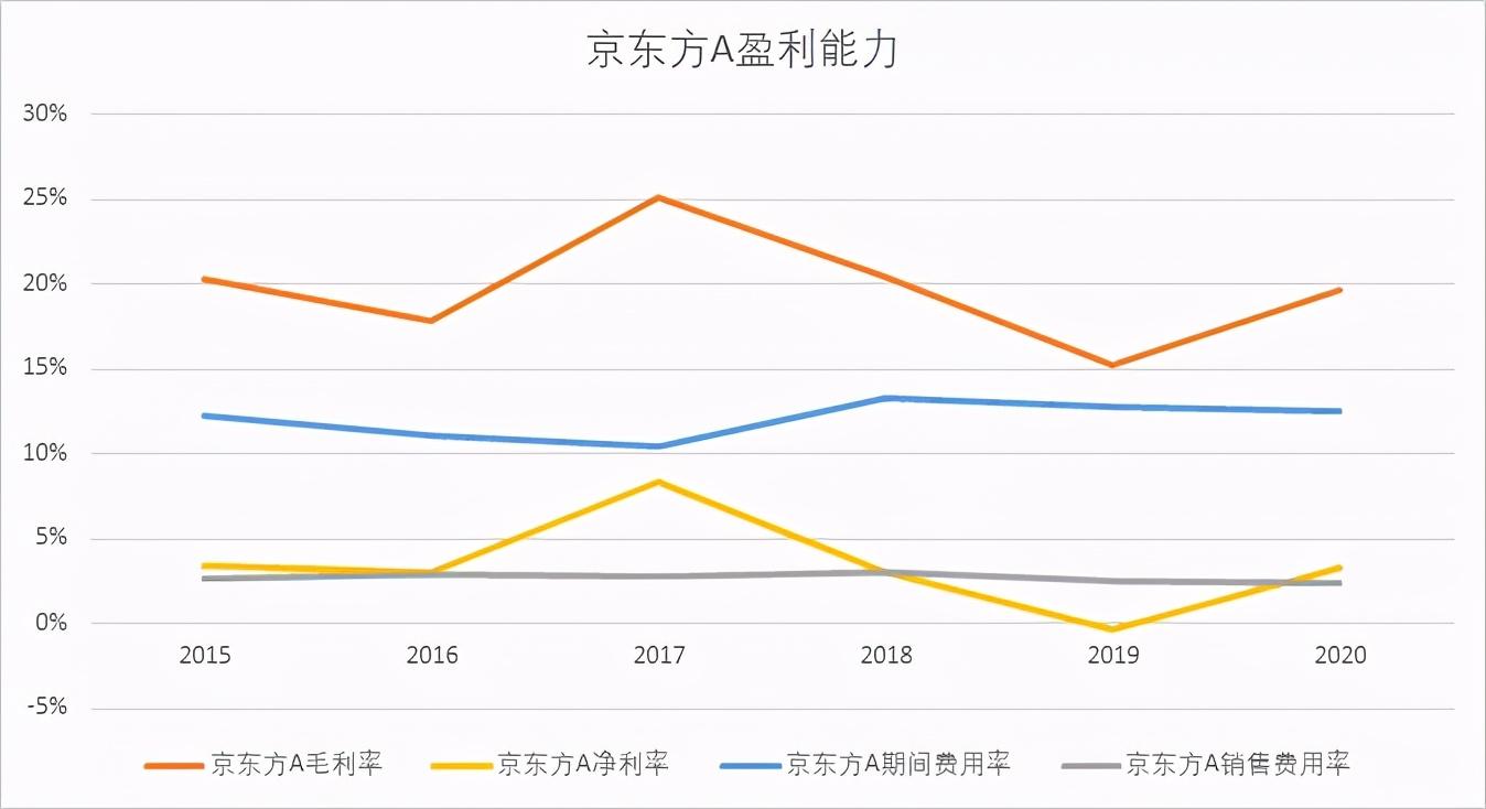 京东方是国企吗（京东方A值得投资吗）