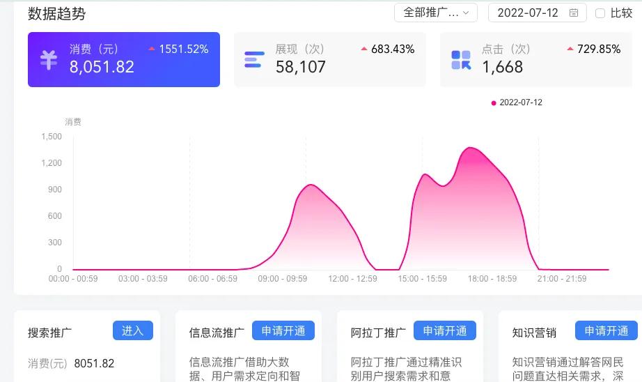 百度竞价该如何做（百度竞价投放效果怎么样呢）