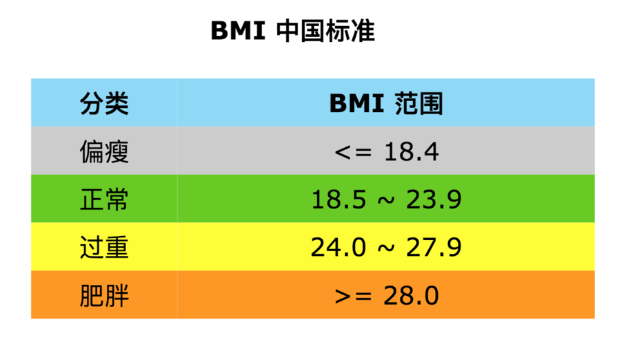 标准体重计算公式对照表（男性170～188厘米标准体重对照表）