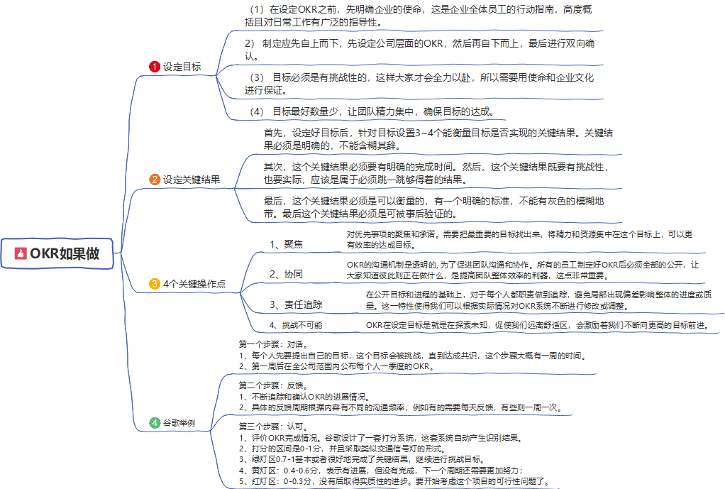 okr是什么意思（什么是okr）