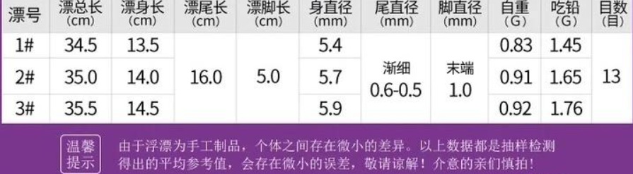 浮漂吃铅量是什么意思（怎么选择浮漂的吃铅量）