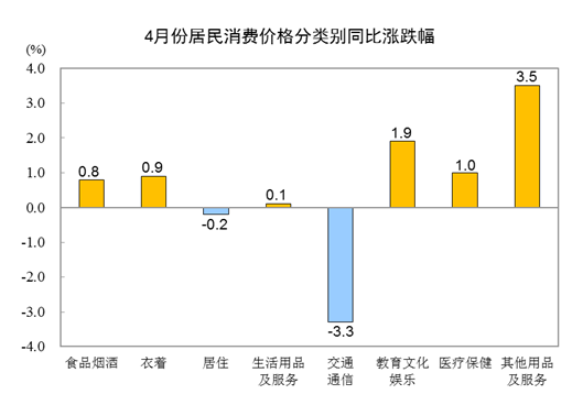 “二师兄”“菜哥”齐掉价（涨幅与上月相同）