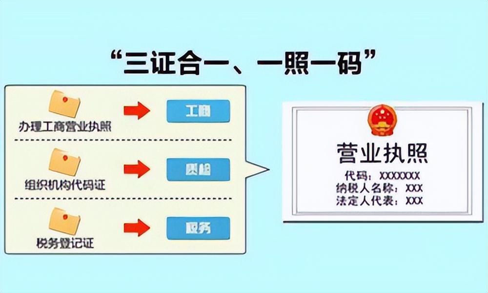 怎么查统一社会信用代码（统一社会信用代码是什么）