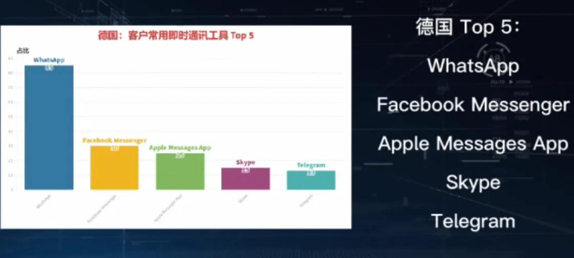 国外社交app有哪些（国外常用的社交软排行）