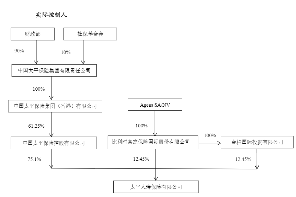 中保和人保是一个保险公司吗（中国的老七家保险公司的背后是什么）