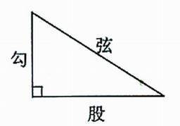 四大发明都有什么（四大发明是科学吗）