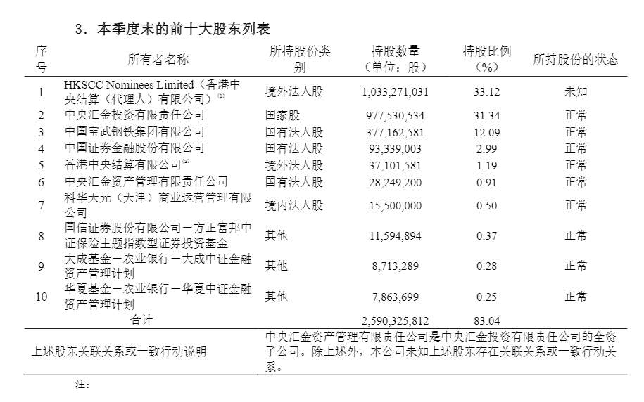 中保和人保是一个保险公司吗（中国的老七家保险公司的背后是什么）