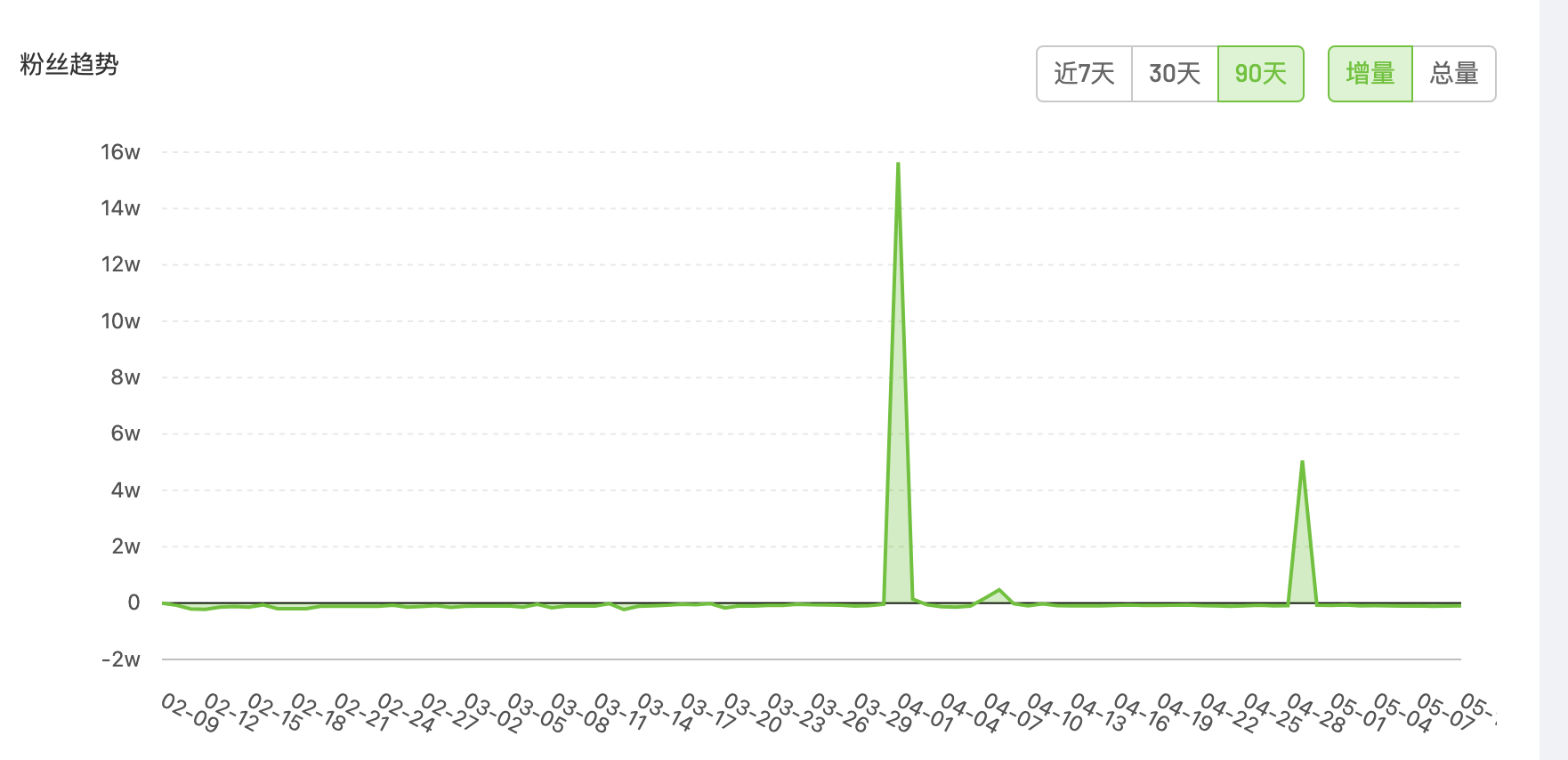 孟羽童离职前月薪不足一万（是真的吗）